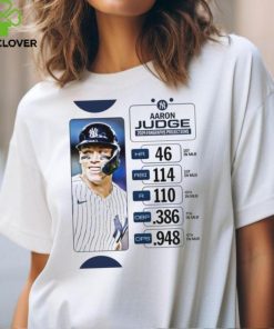 Aaron Judge 2024 Fangraphs Projection 46 Hr, 114 Rbi, 110 R Shirt