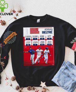 Adrian Beltré 2,933 games 3166 H 636 2B 477 Hr T Shirt 1 Adrian Beltré 2,933 games 3166 H 636 2B 477 Hr T Shirt