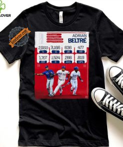 Adrian Beltré 2,933 games 3166 H 636 2B 477 Hr T Shirt 3 Adrian Beltré 2,933 games 3166 H 636 2B 477 Hr T Shirt
