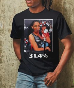 A’ja Wilson 31.4% Shirt 2 A’ja Wilson 31.4% Shirt