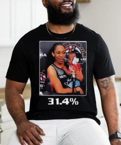 A’ja Wilson 31.4% Shirt 3 A’ja Wilson 31.4% Shirt