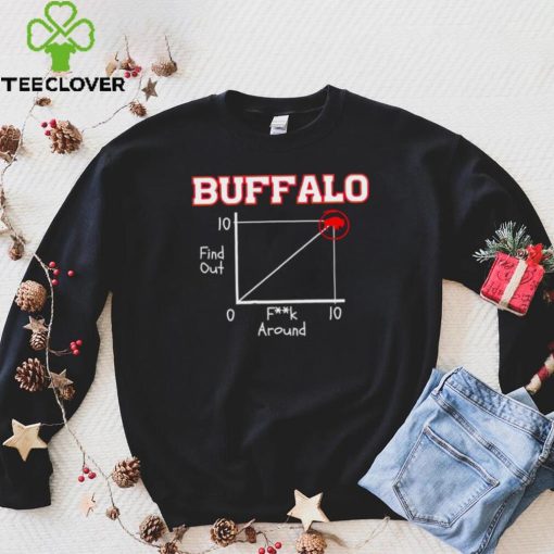 Buffalo fuck around and find out