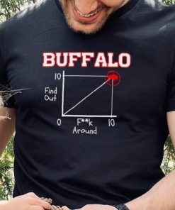 Buffalo fuck around and find out