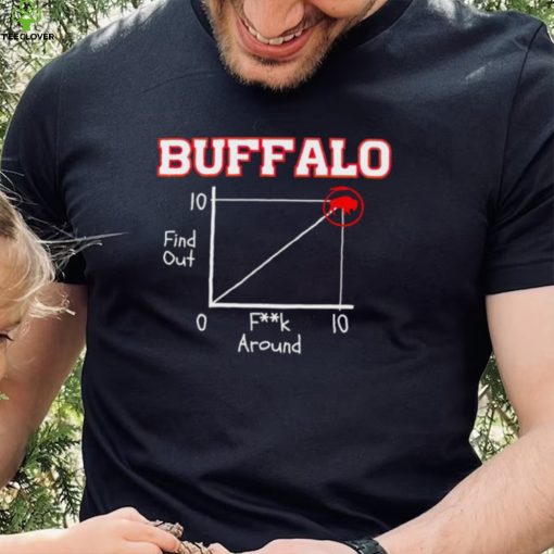 Buffalo fuck around and find out