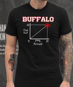 Buffalo fuck around and find out