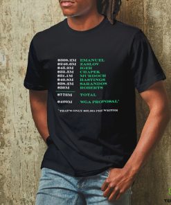 Emanuel Zaslov Iger Chapek Murdoch Hastings Sarandos WGA Proposal shirt