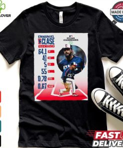 Emmanuel Clase Guardian 2024 Stats 64.1 Ip 41 SV 5 ER 55 K 0.70 Era 0.67 Whip shirt