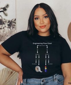 Engineering Flow Chart 2023 shirt
