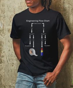 Engineering Flow Chart 2023 shirt 1 Engineering Flow Chart 2023 shirt