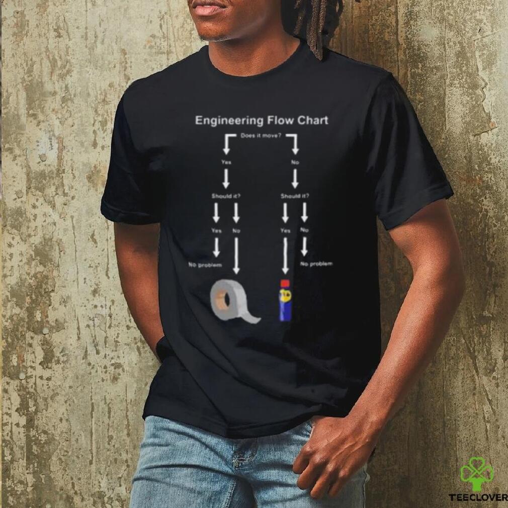 Engineering Flow Chart 2023 shirt Engineering Flow Chart 2023 shirt