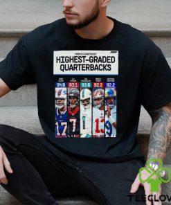 From A Clean Pocket Top 5 Highest Graded Quaterbacks In NFL Season 2023 Poster Shirt