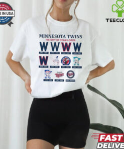 Minnesota Twins 1901