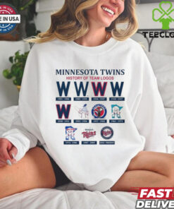 Minnesota Twins 1901