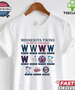 Minnesota Twins 1901