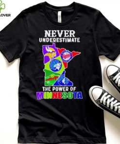 Never Underestimate The Power Of Minnesota State Sports Teams Shirt