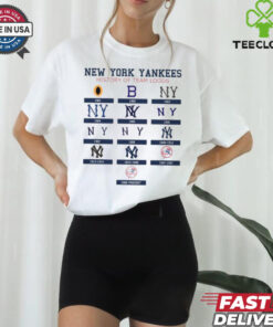 New York Yankees 1901