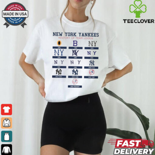 New York Yankees 1901