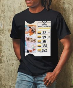Official Manny Machado Looks To Put Up Strong Numbers For The Padres In 2024 Unisex T Shirt