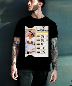 Official Manny Machado Looks To Put Up Strong Numbers For The Padres In 2024 Unisex T Shirt 1 Official Manny Machado Looks To Put Up Strong Numbers For The Padres In 2024 Unisex T Shirt