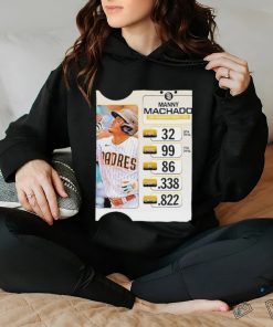 Official Manny Machado Looks To Put Up Strong Numbers For The Padres In 2024 Unisex T Shirt 2 Official Manny Machado Looks To Put Up Strong Numbers For The Padres In 2024 Unisex T Shirt