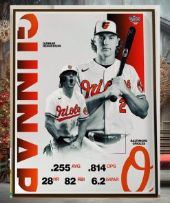 The AL Rookie Of The Year Gunnar Henderson Helped Power The Baltimore Orioles To 101 Wins In 2023 Home Decor Poster Canvas