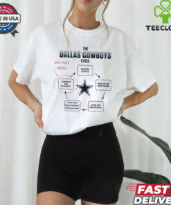The Dallas Cowboys cycle we are here choke in the playoffs season starts shirt