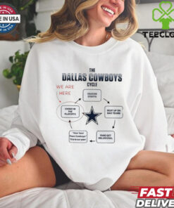 The Dallas Cowboys cycle we are here choke in the playoffs season starts shirt