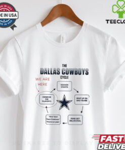 The Dallas Cowboys cycle we are here choke in the playoffs season starts shirt