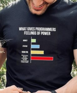 What gives programmers feelings of power shirt