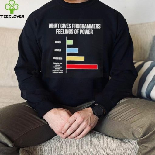 What gives programmers feelings of power hoodie, sweater, longsleeve, shirt v-neck, t-shirt