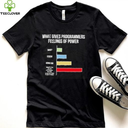 What gives programmers feelings of power hoodie, sweater, longsleeve, shirt v-neck, t-shirt